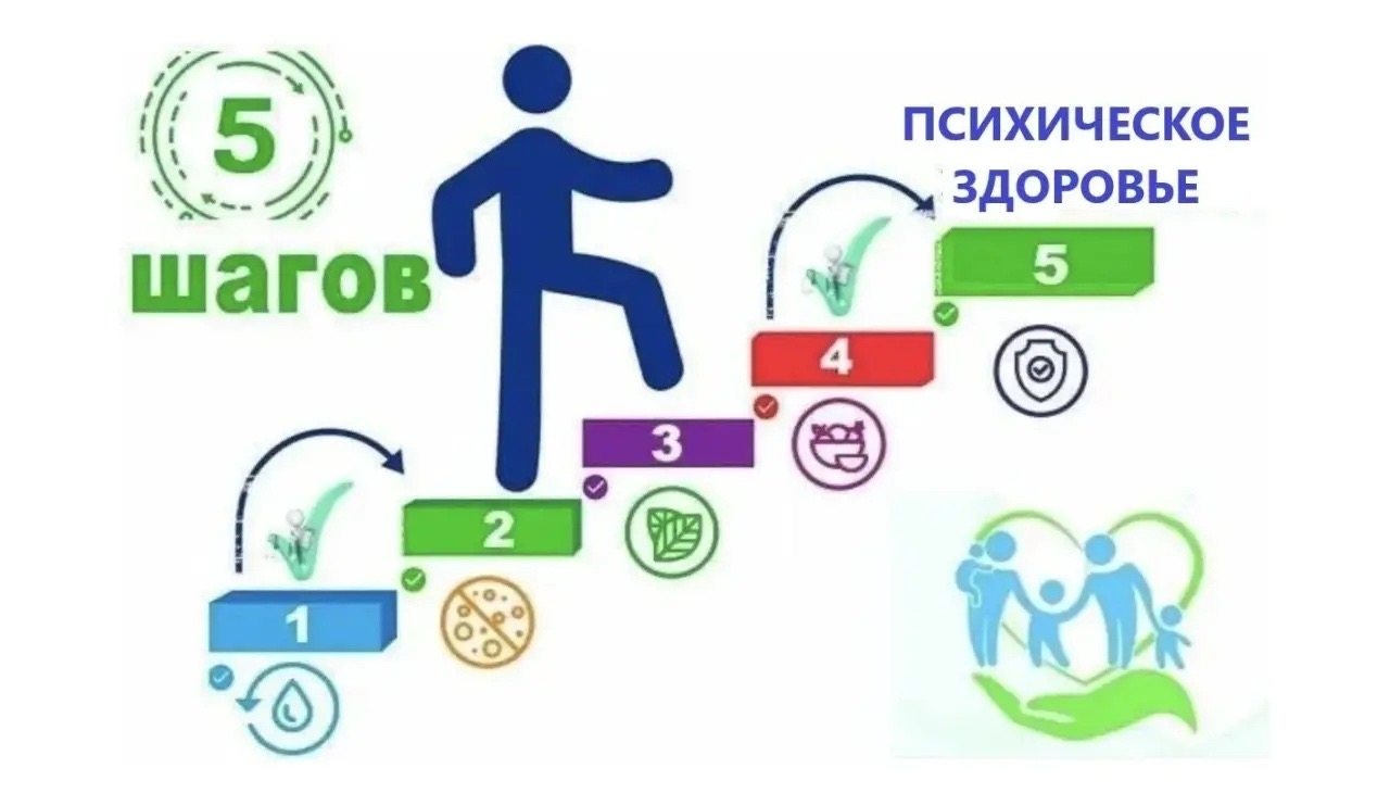 5 простых шагов к крепкому психическому здоровью каждый день.