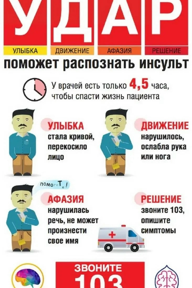 Правило У.Д.А.Р. — спаси жизнь