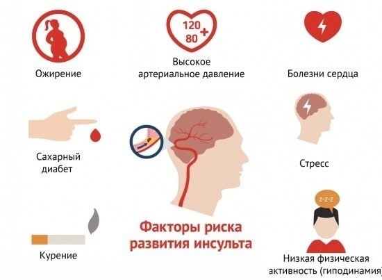  Факторы риска: на что мы можем повлиять?